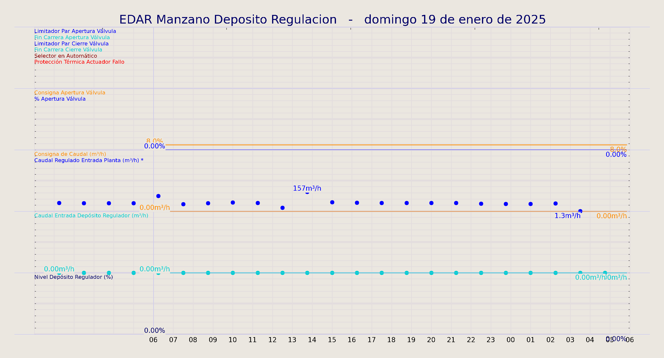 ../../imagenes/vid/2025/EDAR Manzano Deposito Regulacion/2025-01-19 EDAR Manzano Deposito Regulacion.png